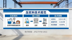 昌洒镇本地工厂讲解：说一遍公路压浆料和铁路压浆料的区别